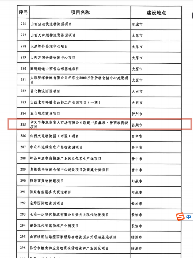 【特別關注】孝義農產品大市場——2021年省級重點工程項目